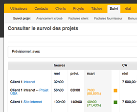 Interface de controle des projets