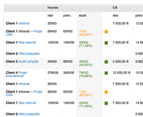 Project overview interface